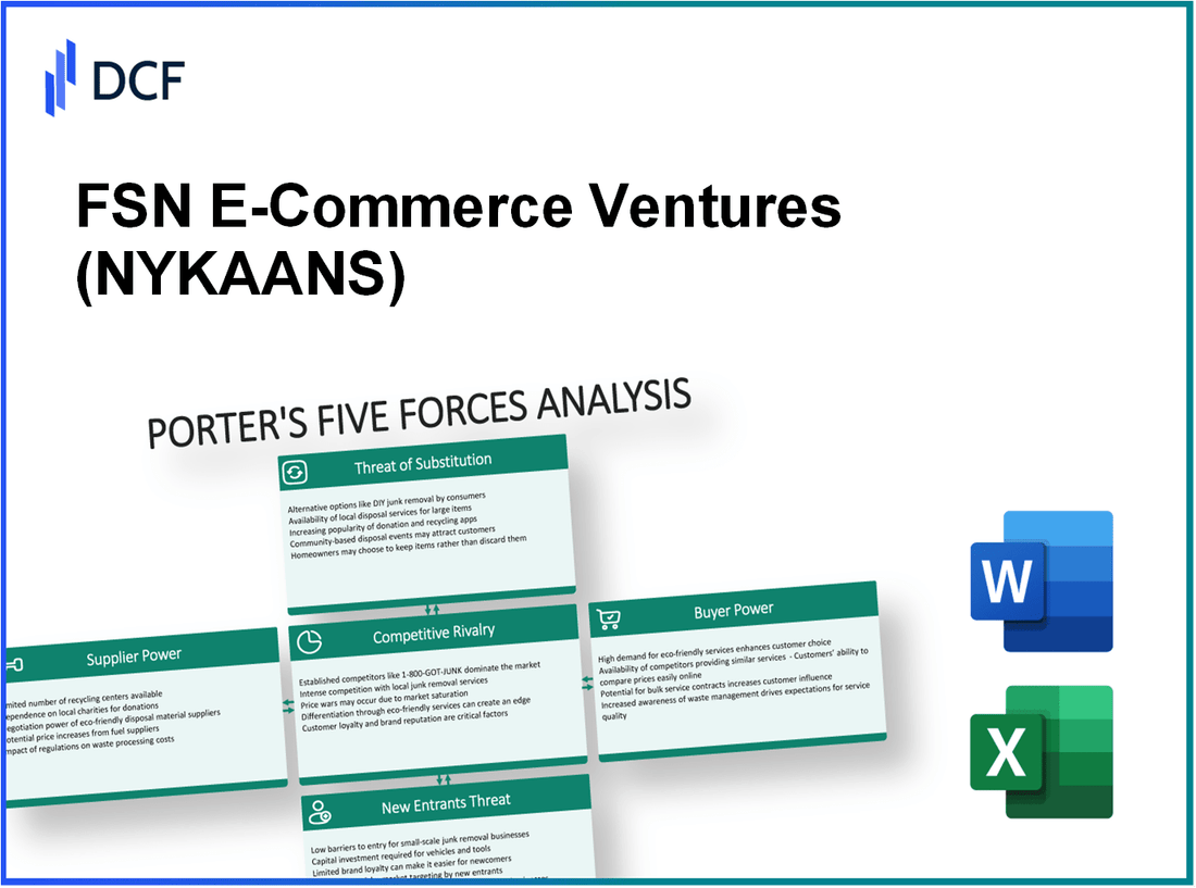 FSN E-Commerce Ventures (NYKAA.NS): Porter's 5 Forces Analysis