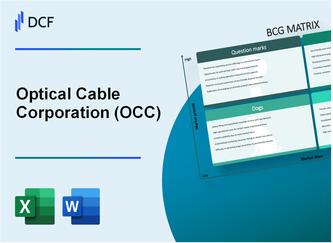 Optical Cable Corporation (OCC) BCG Matrix