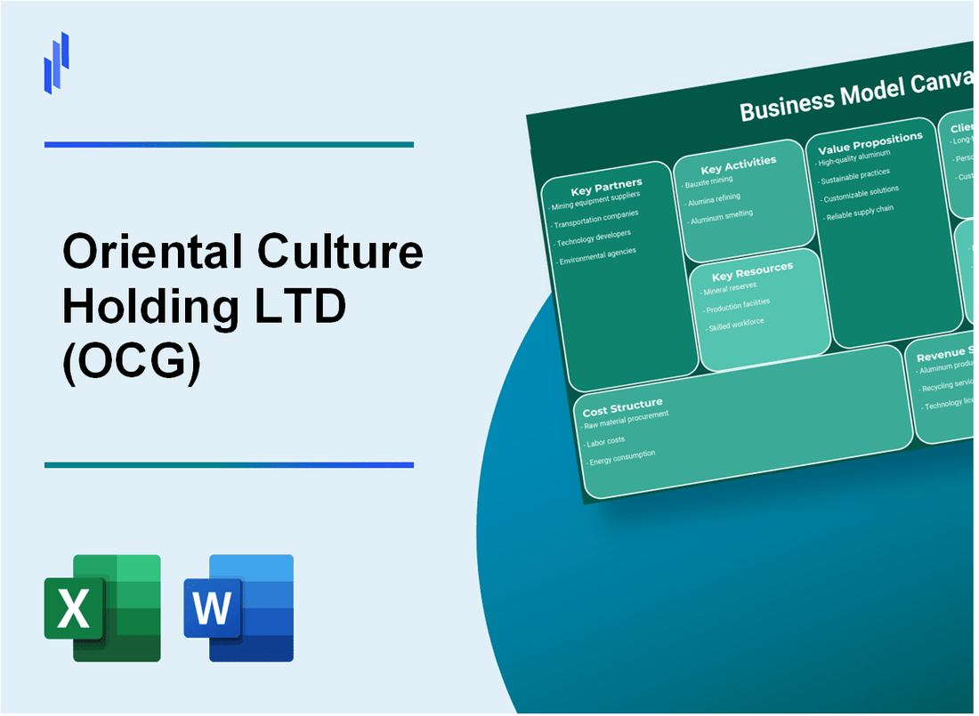 Oriental Culture Holding LTD (OCG): Business Model Canvas