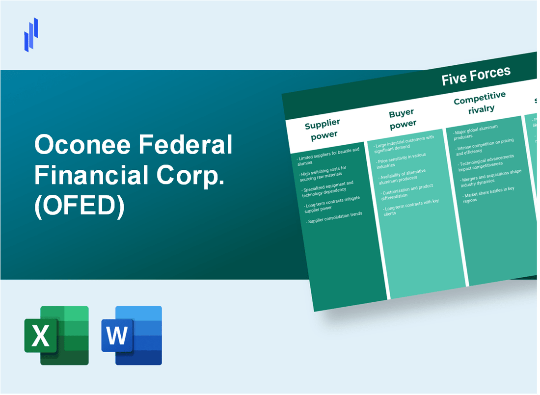 What are the Porter’s Five Forces of Oconee Federal Financial Corp. (OFED)?