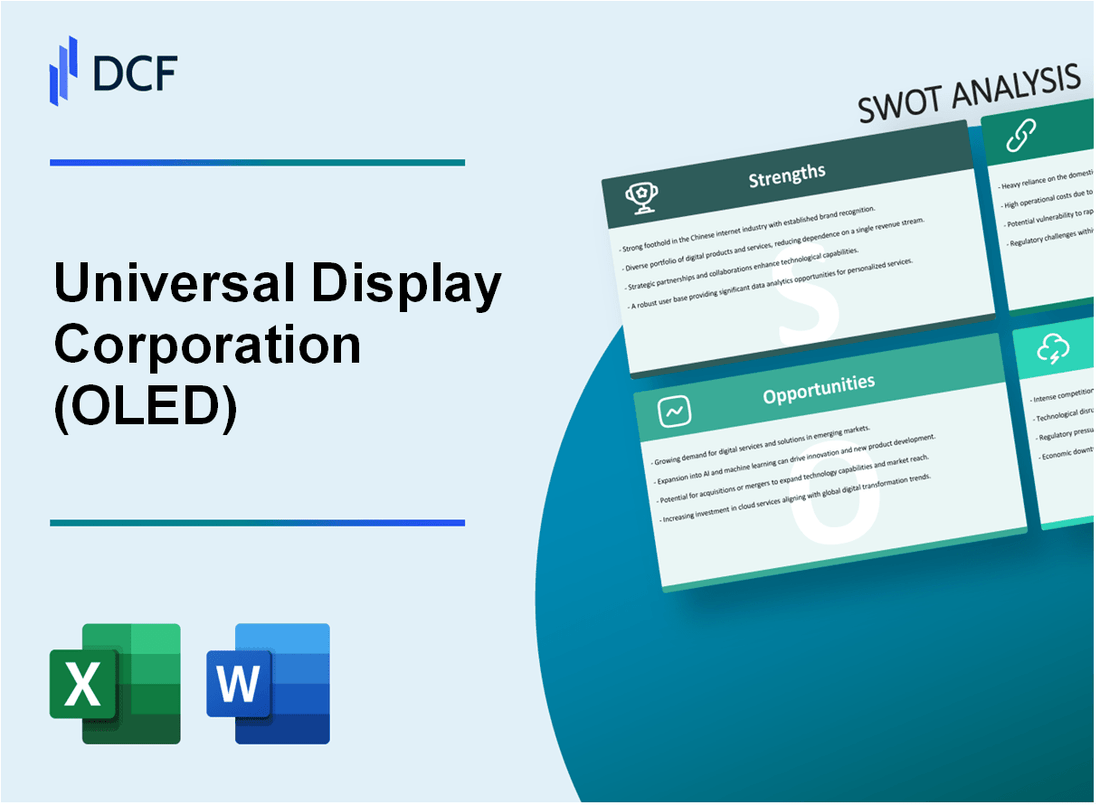 Universal Display Corporation (OLED) SWOT Analysis