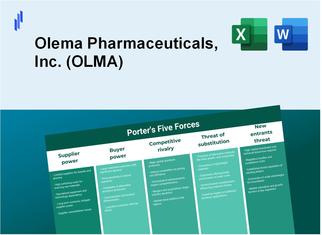 What are the Porter’s Five Forces of Olema Pharmaceuticals, Inc. (OLMA)?