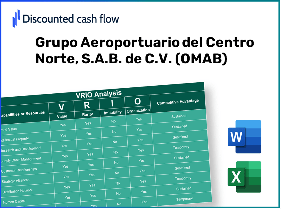 Grupo Aeroportuario del Centro Norte, S.A.B. de C.V. (OMAB) VRIO Analysis