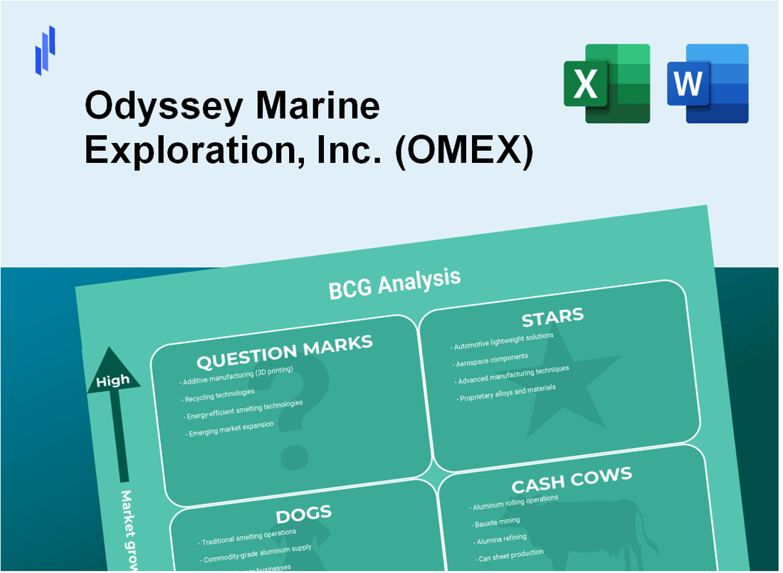 Odyssey Marine Exploration, Inc. (OMEX) BCG Matrix Analysis