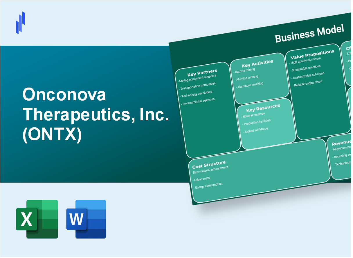 Onconova Therapeutics, Inc. (ONTX): Business Model Canvas – DCFmodeling.com