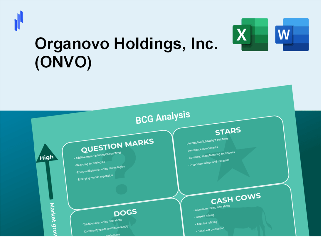 Organovo Holdings, Inc. (ONVO) BCG Matrix Analysis