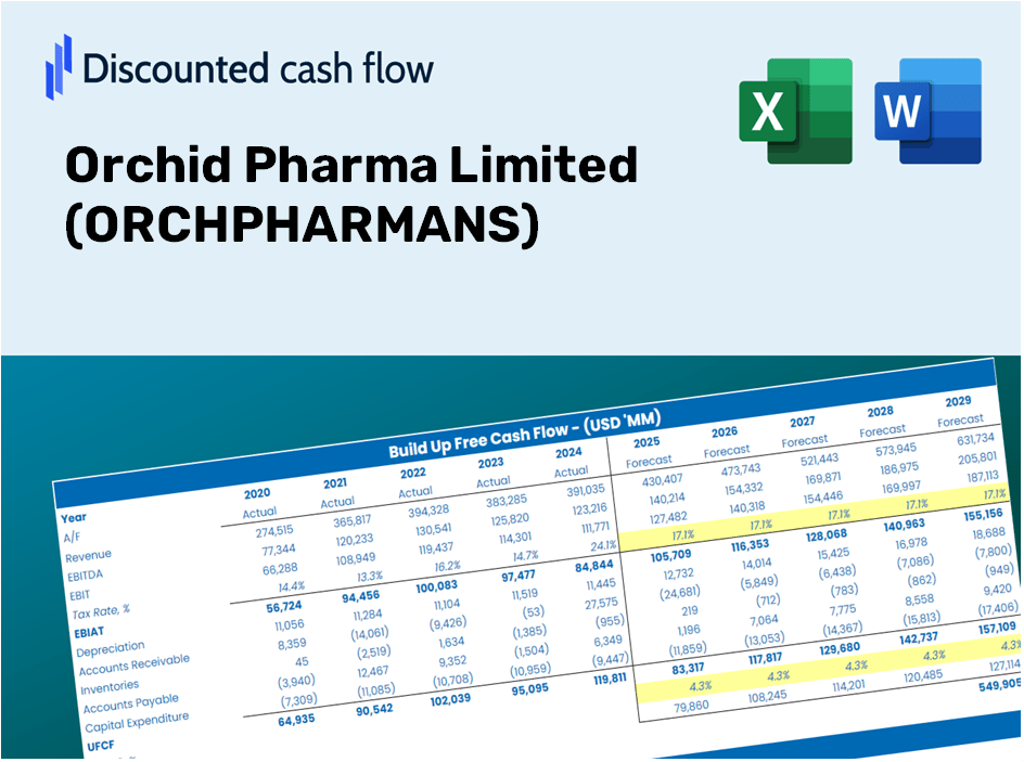 Orchid Pharma Limited (ORCHPHARMANS) DCF Valuation