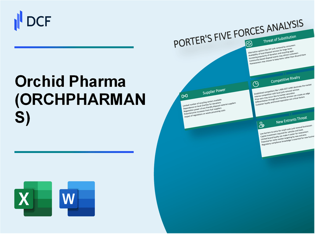 Orchid Pharma (ORCHPHARMA.NS): Porter's 5 Forces Analysis