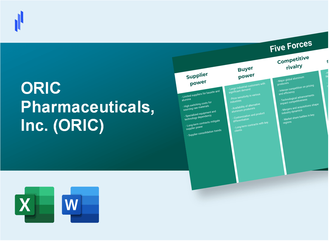 What are the Porter’s Five Forces of ORIC Pharmaceuticals, Inc. (ORIC)?