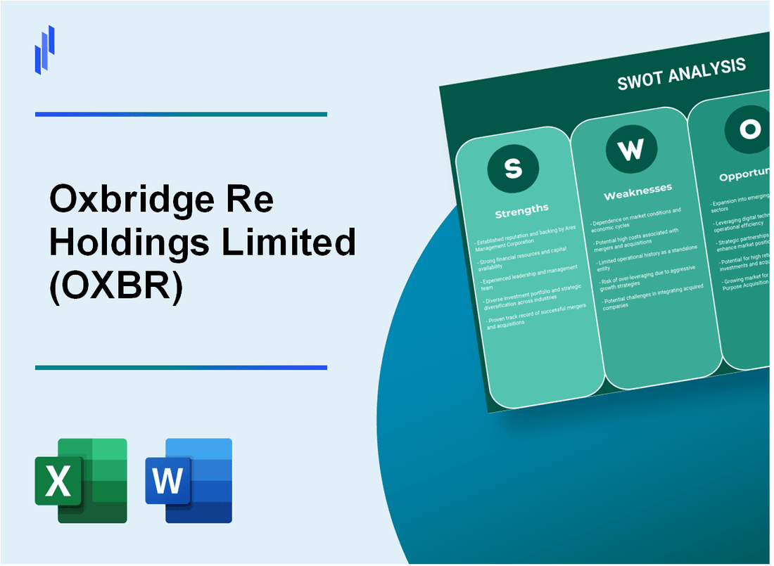 Oxbridge Re Holdings Limited (OXBR) SWOT Analysis