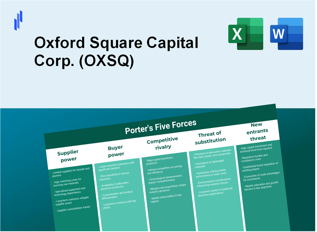 What are the Porter’s Five Forces of Oxford Square Capital Corp. (OXSQ)?