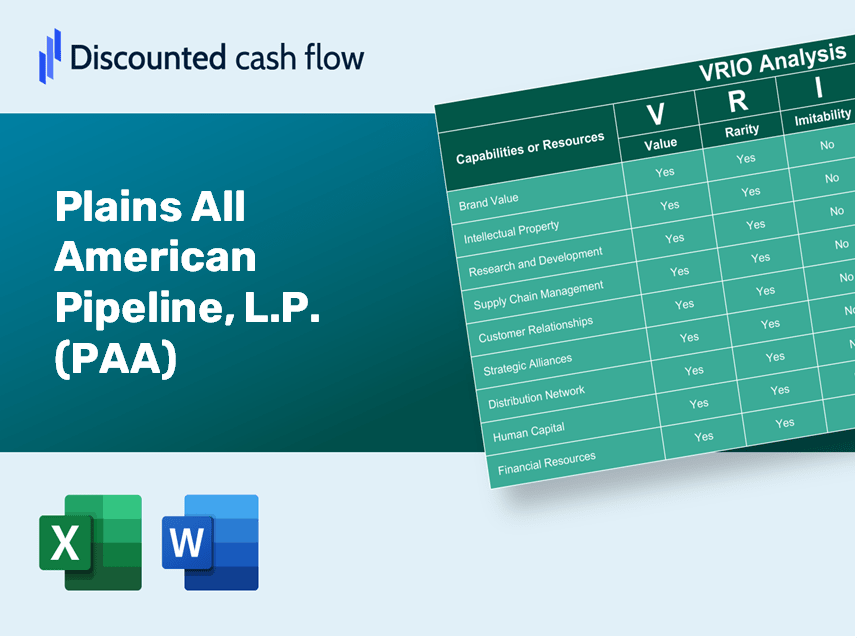 Plains All American Pipeline, L.P. (PAA): VRIO Analysis [10-2024 Updated]