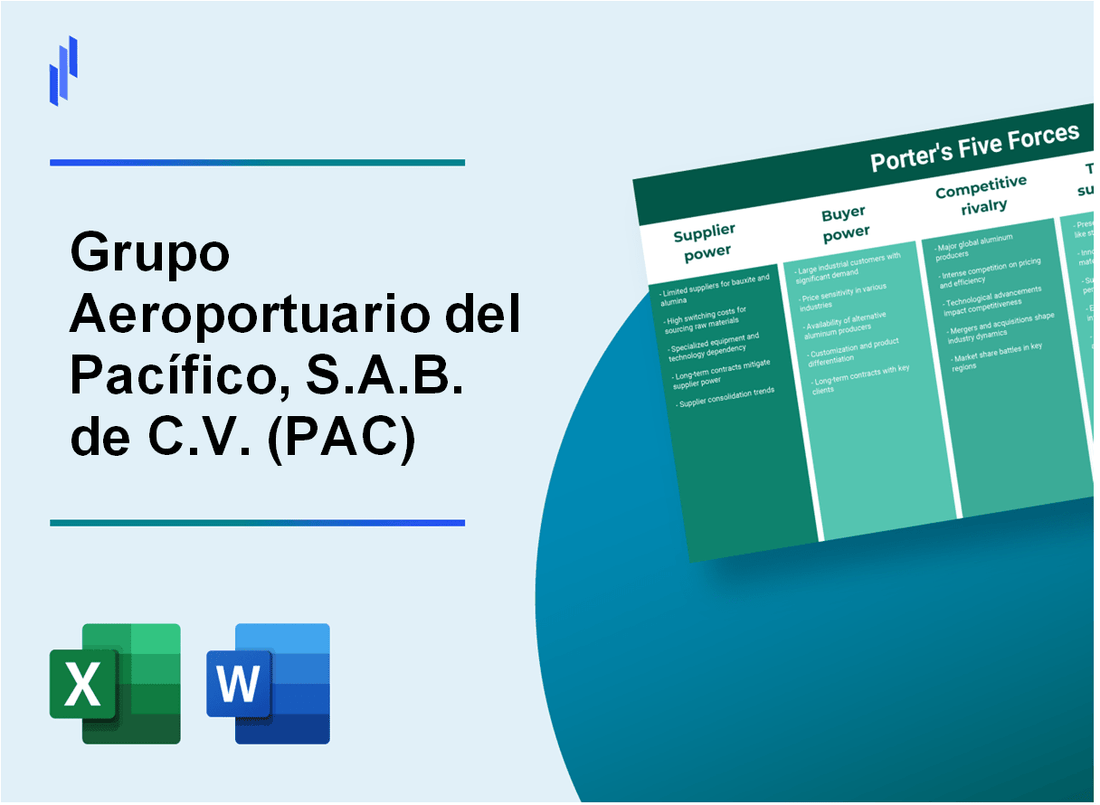 What are the Porter’s Five Forces of Grupo Aeroportuario del Pacífico, S.A.B. de C.V. (PAC)?