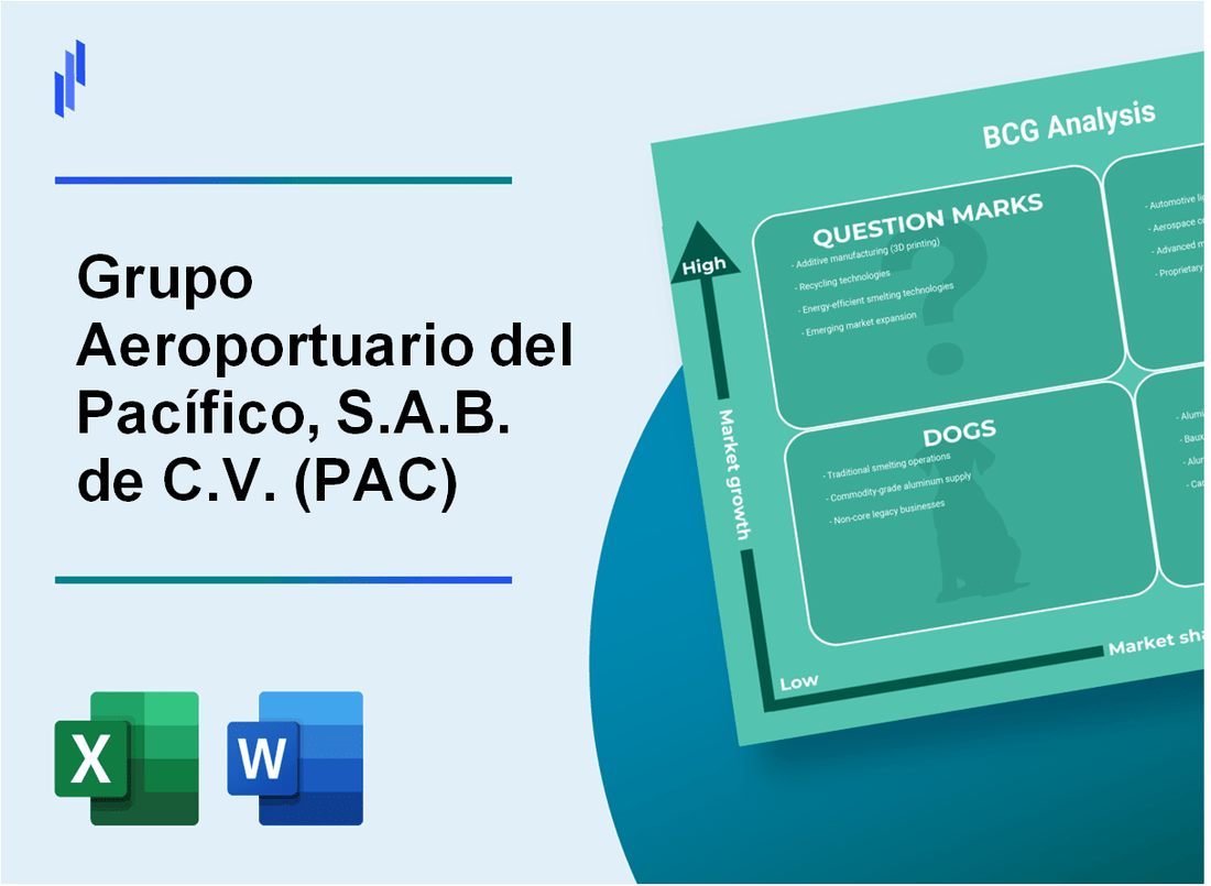 Grupo Aeroportuario del Pacífico, S.A.B. de C.V. (PAC) BCG Matrix Analysis