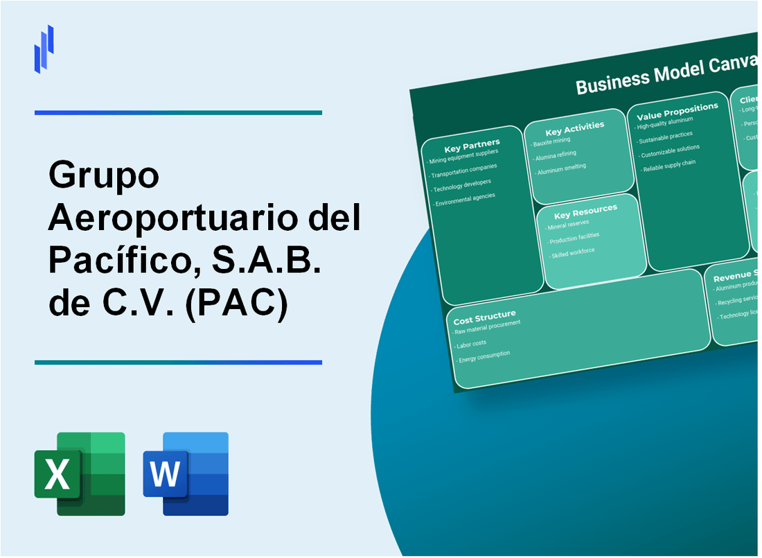 Grupo Aeroportuario del Pacífico, S.A.B. de C.V. (PAC): Business Model Canvas