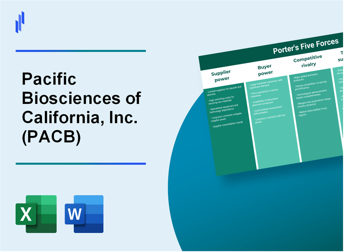 What are the Porter’s Five Forces of Pacific Biosciences of California, Inc. (PACB)?