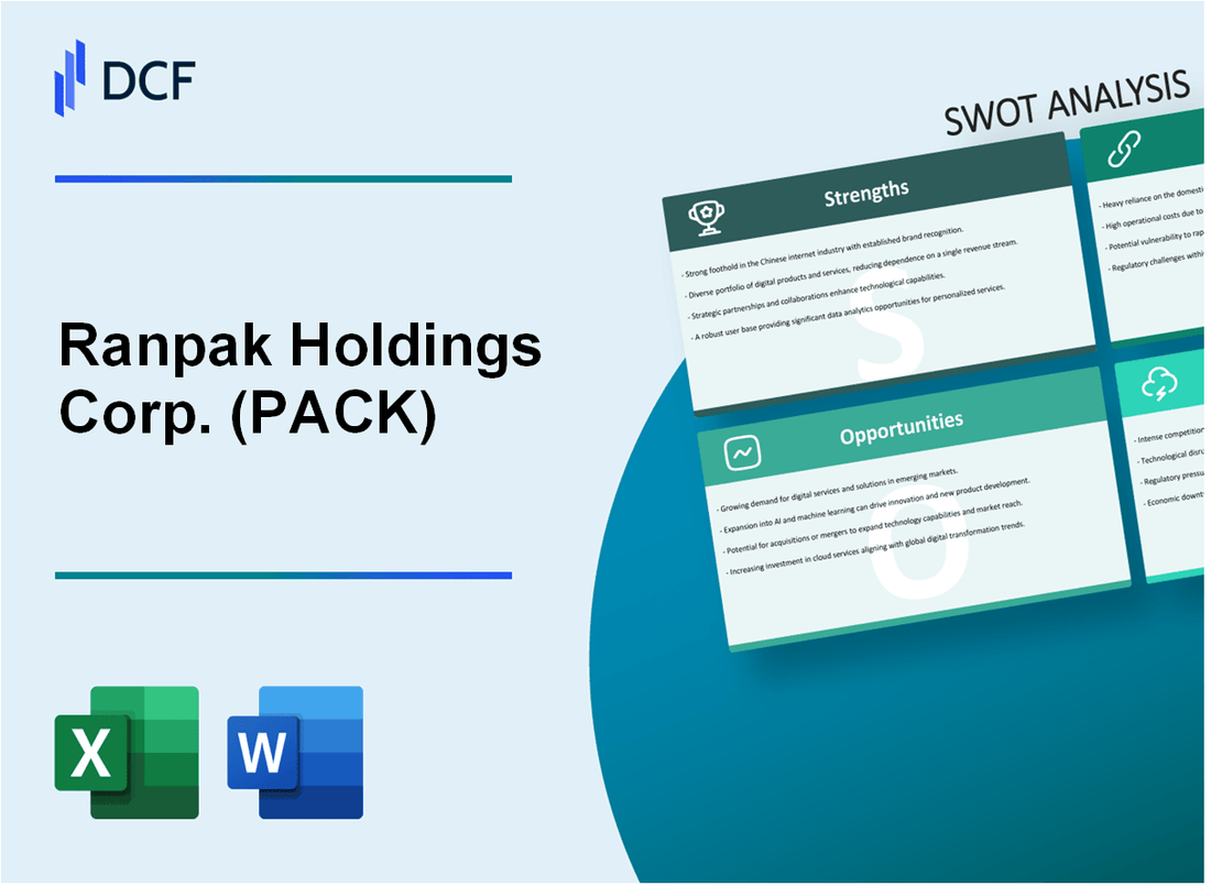 Ranpak Holdings Corp. (PACK) SWOT Analysis