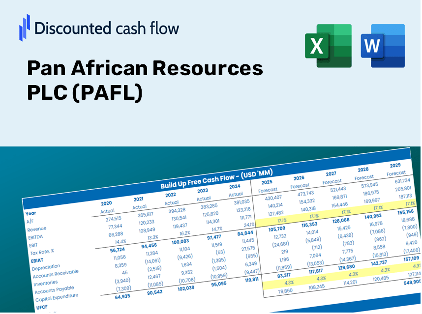 Pan African Resources PLC (PAFL) DCF Valuation