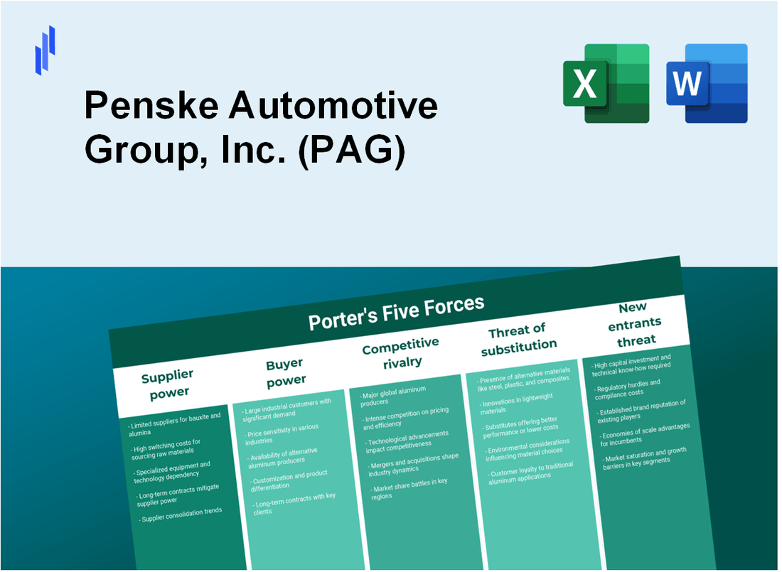 What are the Porter’s Five Forces of Penske Automotive Group, Inc. (PAG)?