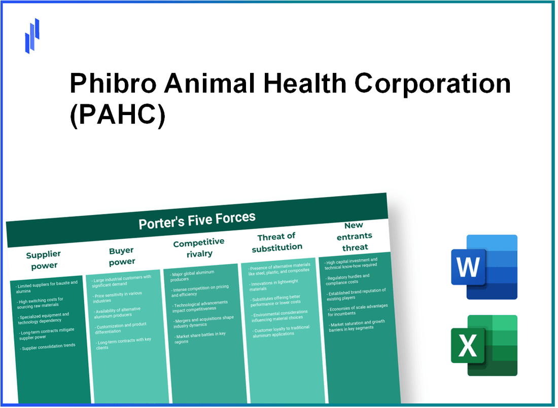 What are the Porter’s Five Forces of Phibro Animal Health Corporation (PAHC)?