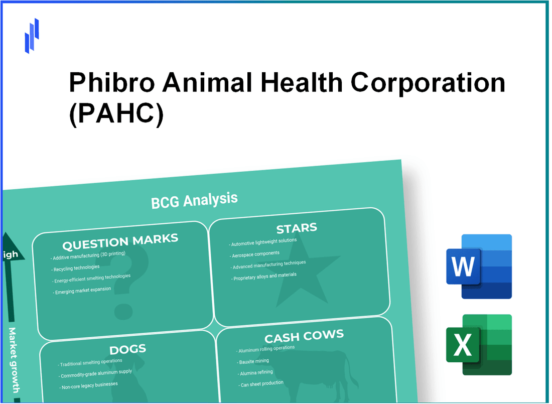 Phibro Animal Health Corporation (PAHC) BCG Matrix Analysis