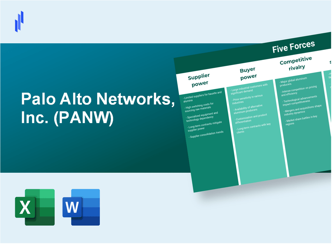 What are the Porter’s Five Forces of Palo Alto Networks, Inc. (PANW)?