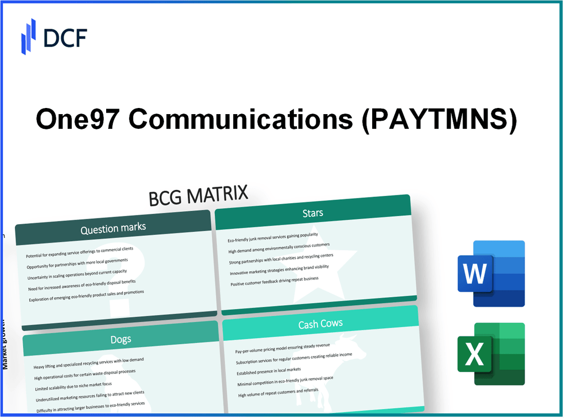 One97 Communications Limited (PAYTM.NS): BCG Matrix