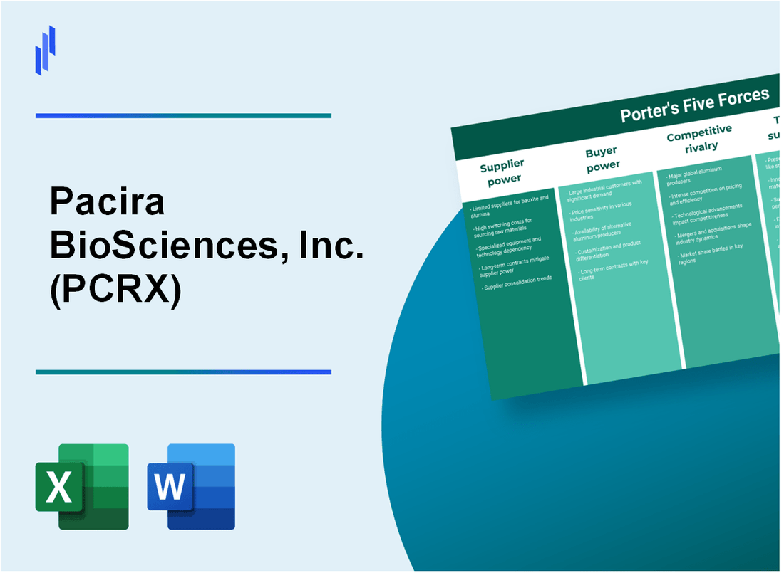 What are the Porter’s Five Forces of Pacira BioSciences, Inc. (PCRX)?