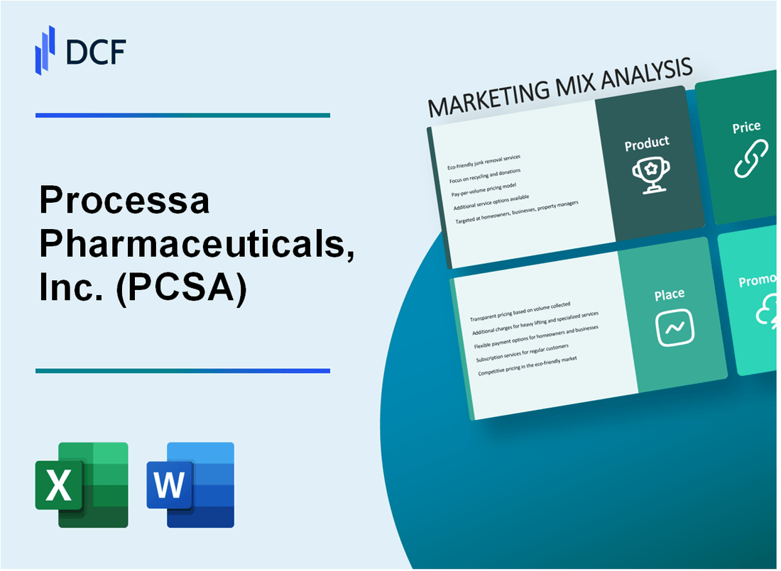 Processa Pharmaceuticals, Inc. (PCSA) Marketing Mix