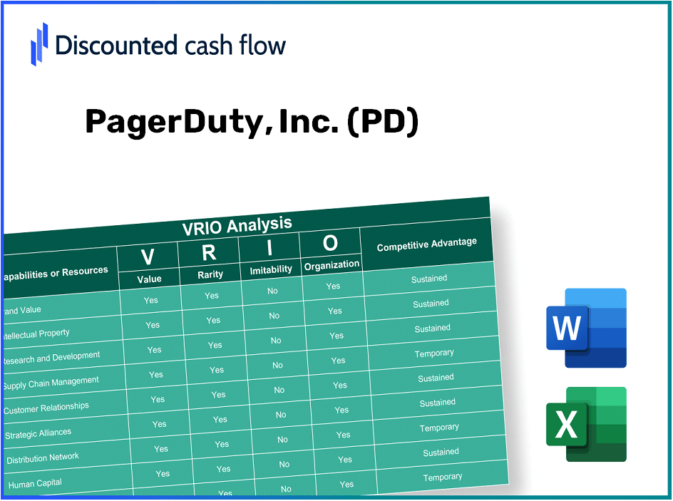 PagerDuty, Inc. (PD): VRIO Analysis [10-2024 Updated]