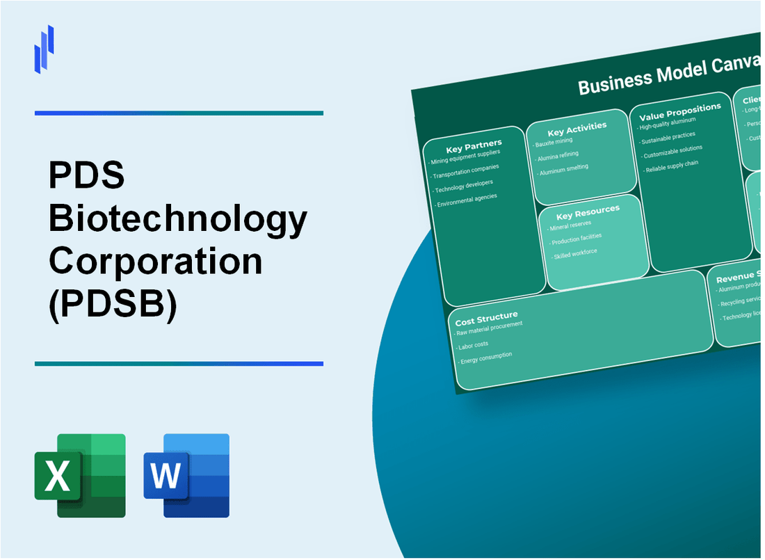 PDS Biotechnology Corporation (PDSB): Business Model Canvas