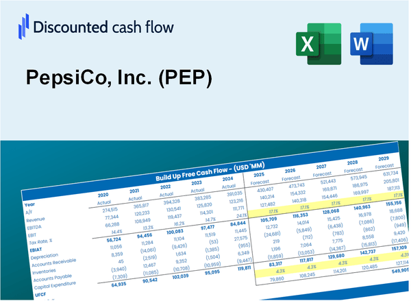 PepsiCo, Inc. (PEP) DCF Valuation