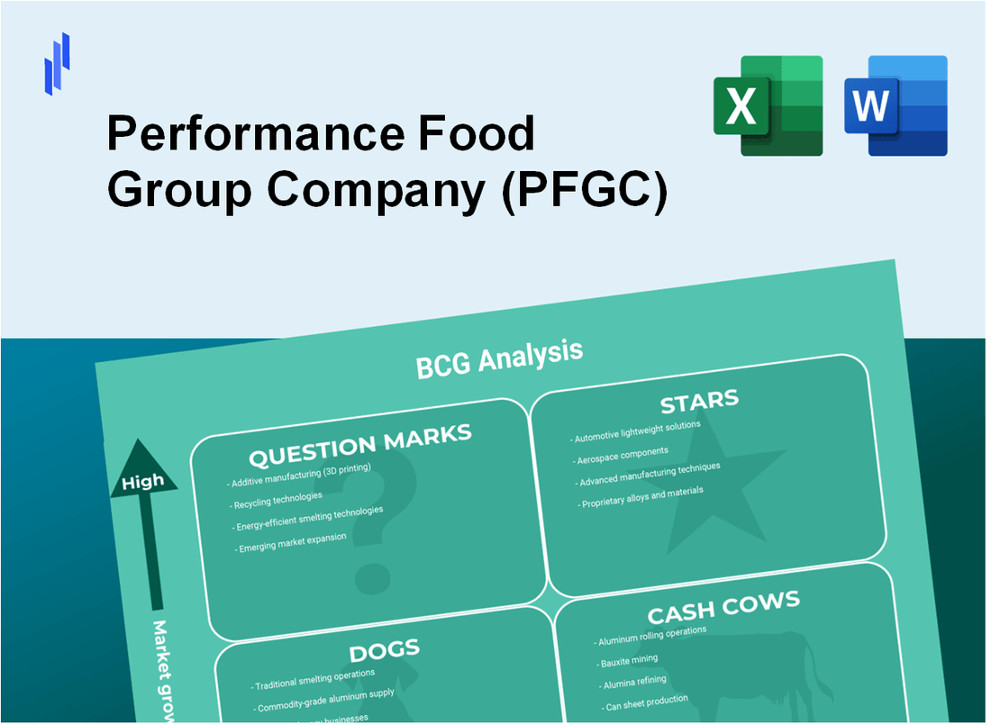 Performance Food Group Company (PFGC) BCG Matrix Analysis