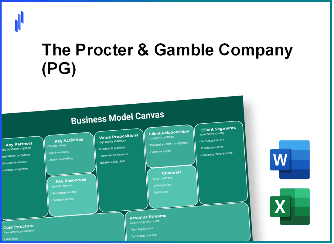 The Procter & Gamble Company (PG): Business Model Canvas