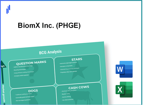 BiomX Inc. (PHGE) BCG Matrix Analysis