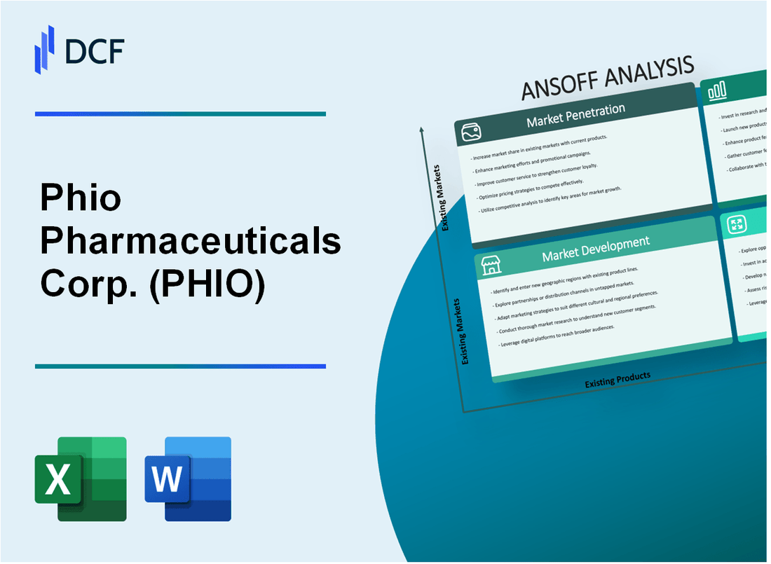 Phio Pharmaceuticals Corp. (PHIO)Ansoff Matrix