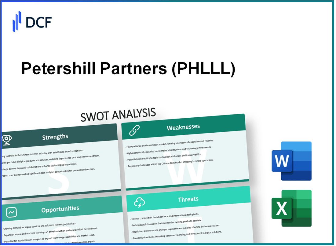 Petershill Partners PLC (PHLL.L): SWOT Analysis