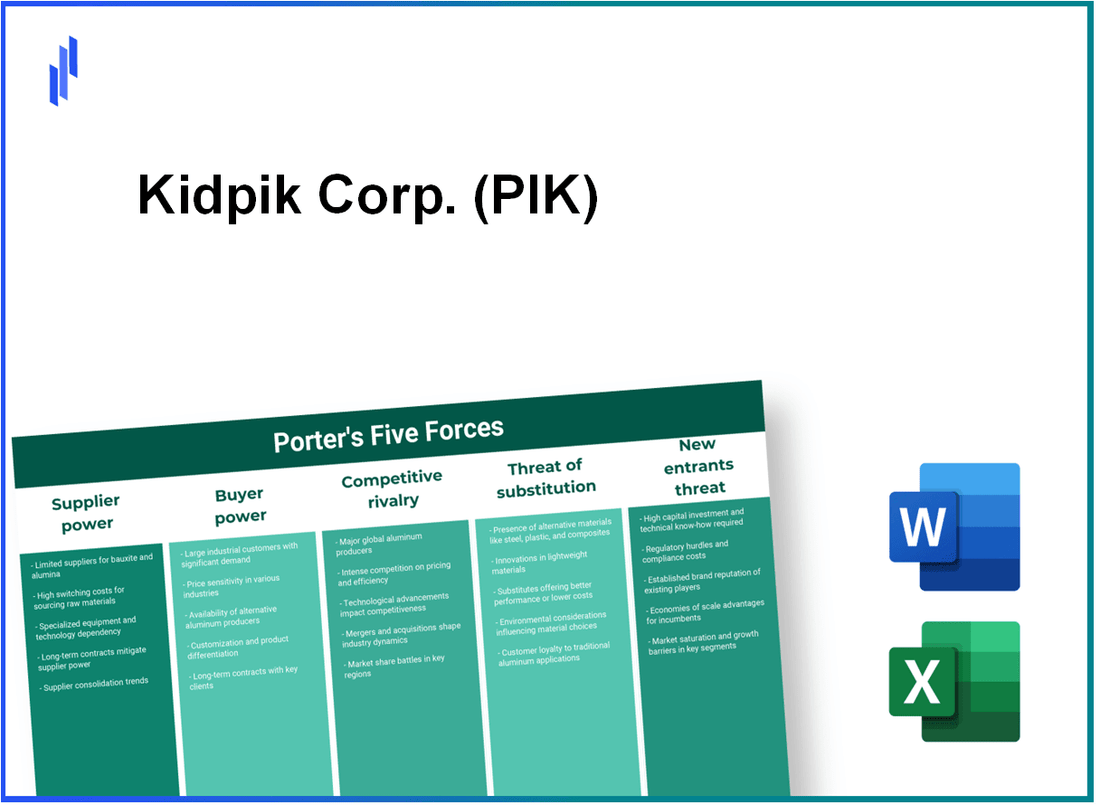 What are the Porter’s Five Forces of Kidpik Corp. (PIK)?