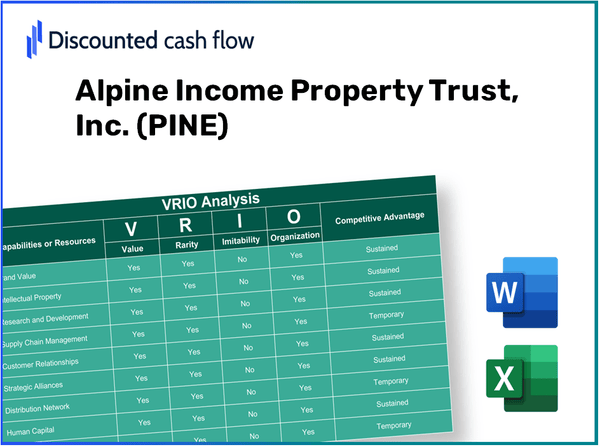 Alpine Income Property Trust, Inc. (PINE): VRIO Analysis [10-2024 Updated]