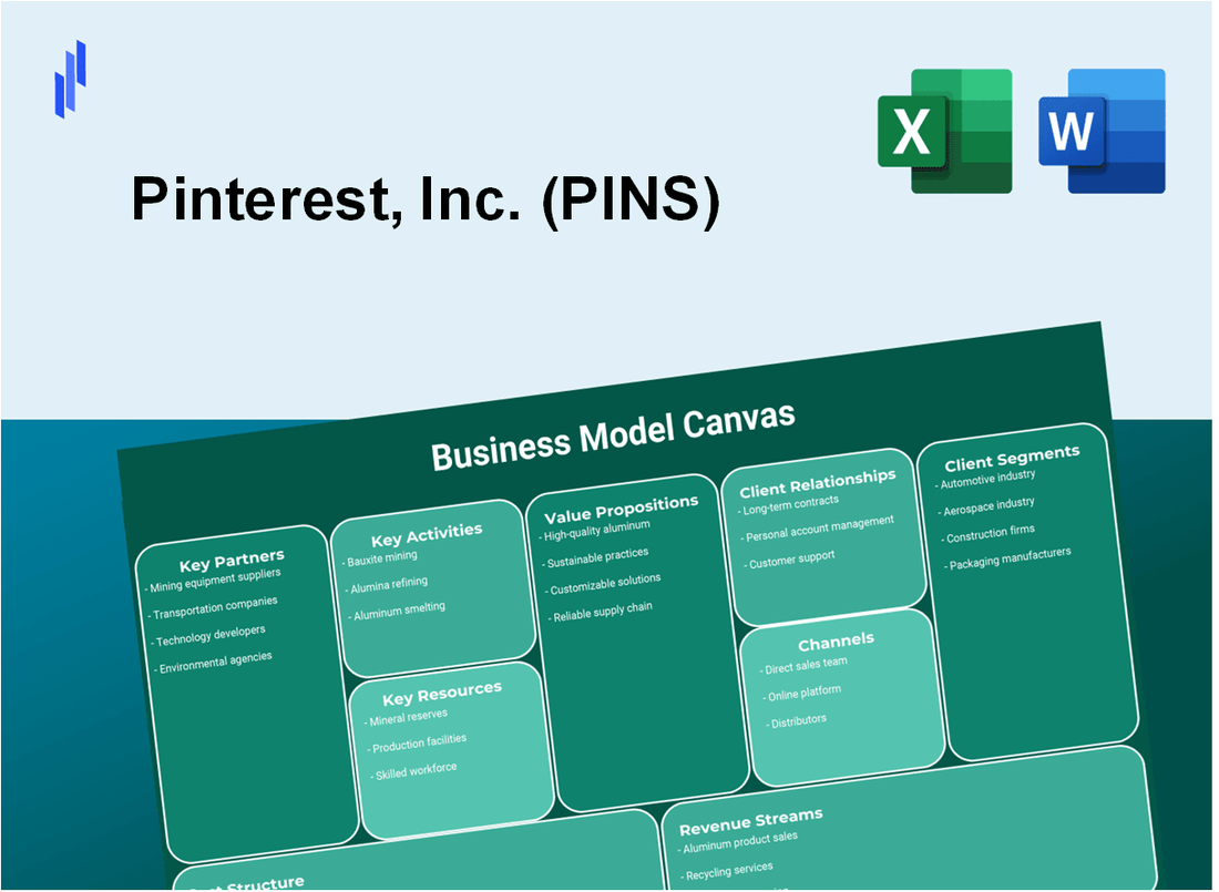 Pinterest, Inc. (PINS): Business Model Canvas