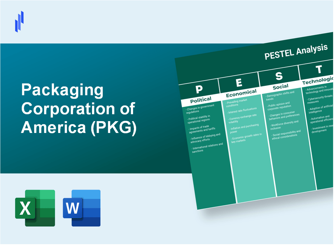 PESTEL Analysis of Packaging Corporation of America (PKG)