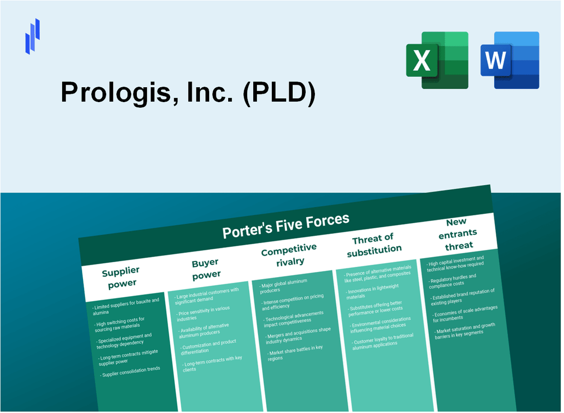 What are the Porter's Five Forces of Prologis, Inc. (PLD)?