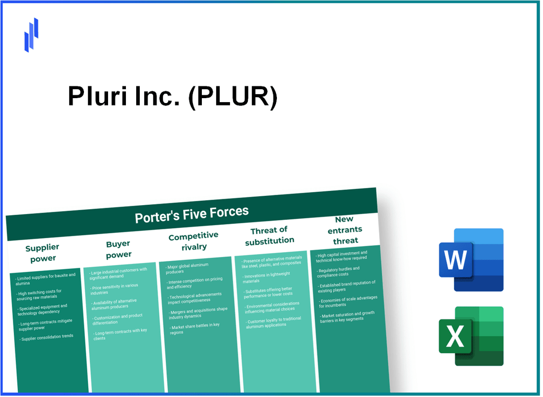 What are the Porter’s Five Forces of Pluri Inc. (PLUR)?