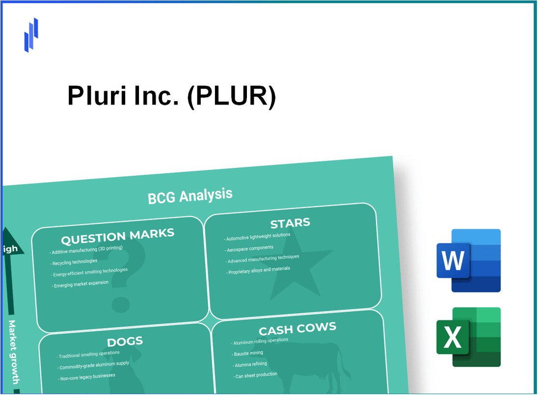 Pluri Inc. (PLUR) BCG Matrix Analysis