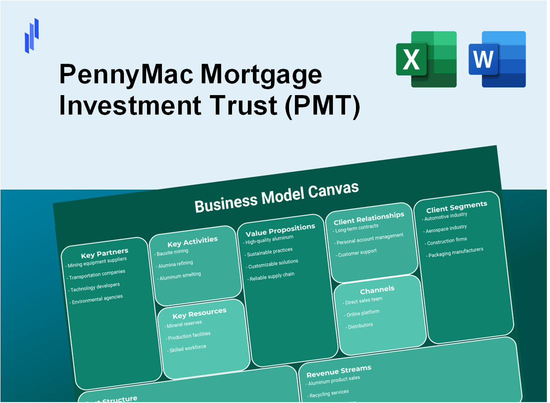 PennyMac Mortgage Investment Trust (PMT): Business Model Canvas