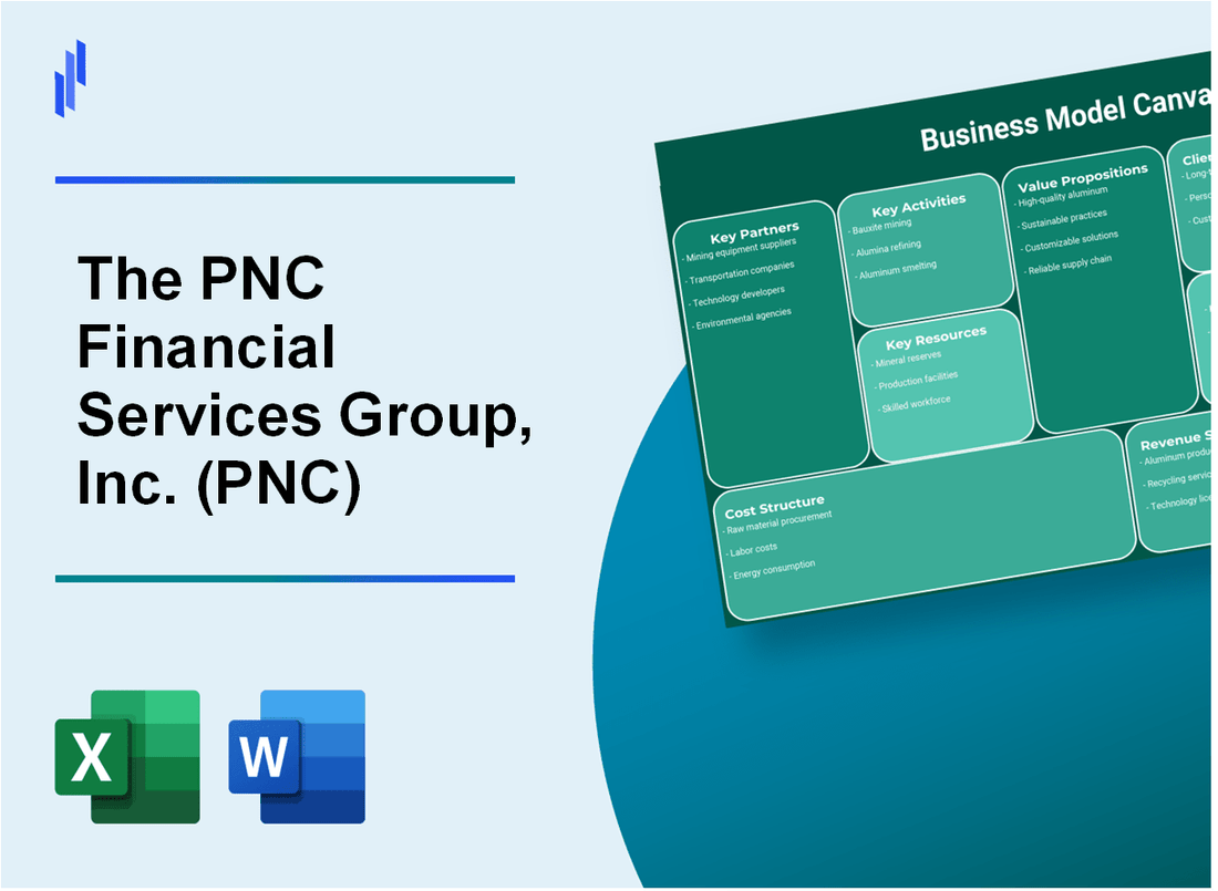 The PNC Financial Services Group, Inc. (PNC): Business Model Canvas