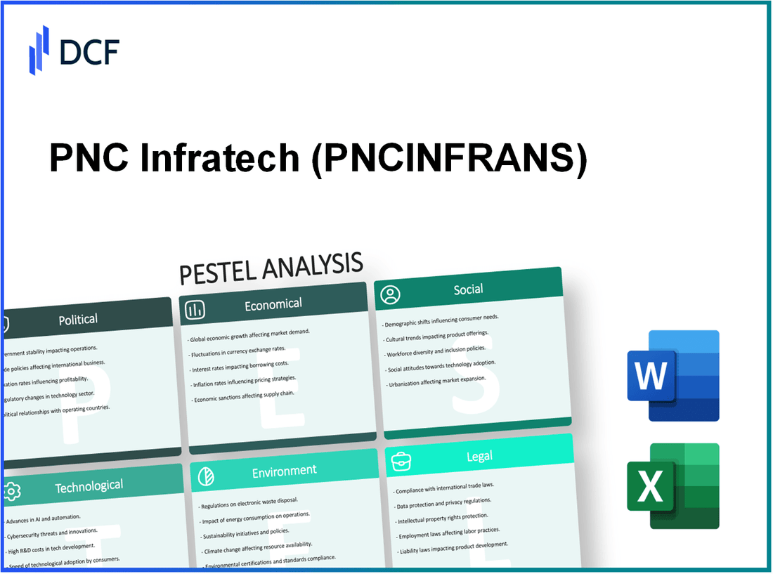 PNC Infratech Limited (PNCINFRA.NS): PESTEL Analysis