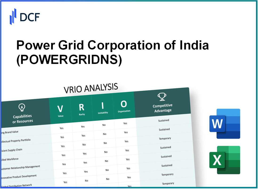 Power Grid Corporation of India Limited (POWERGRID.NS): VRIO Analysis