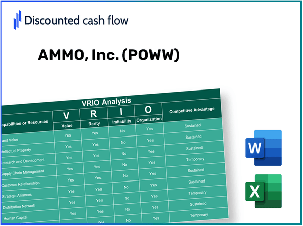 AMMO, Inc. (POWW): VRIO Analysis [10-2024 Updated]