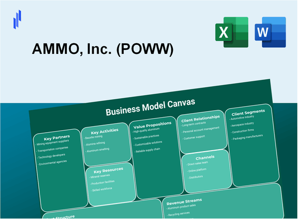 AMMO, Inc. (POWW): Business Model Canvas